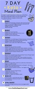 Keto Meal Plan Free Uk